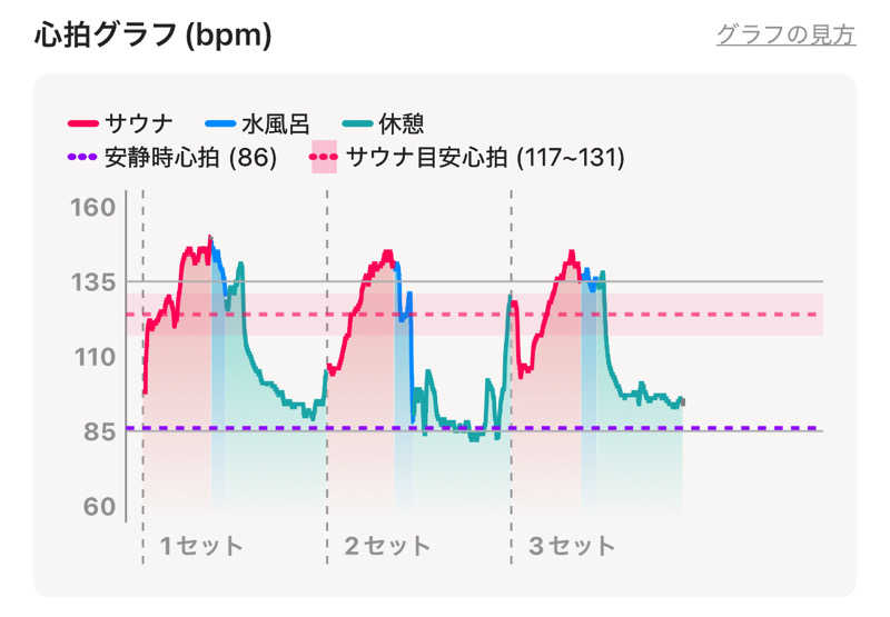 なかむ〜さんの湯乃泉 東名厚木健康センターのサ活写真