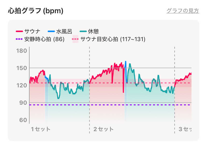 なかむ〜さんのRAKKO PARK(ラッコパーク)のサ活写真