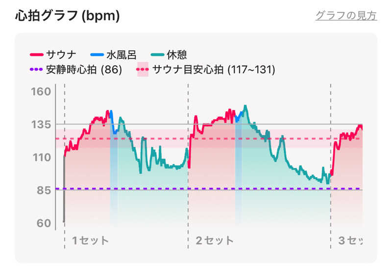 なかむ〜さんの公衆アウトドアサウナ ノサウナのサ活写真