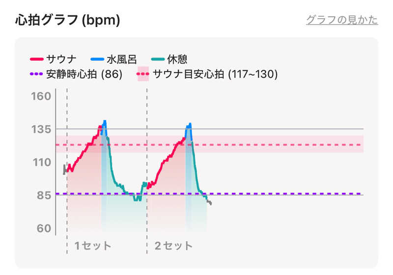 なかむ〜さんのととのいの郷 秦野湯花楽のサ活写真