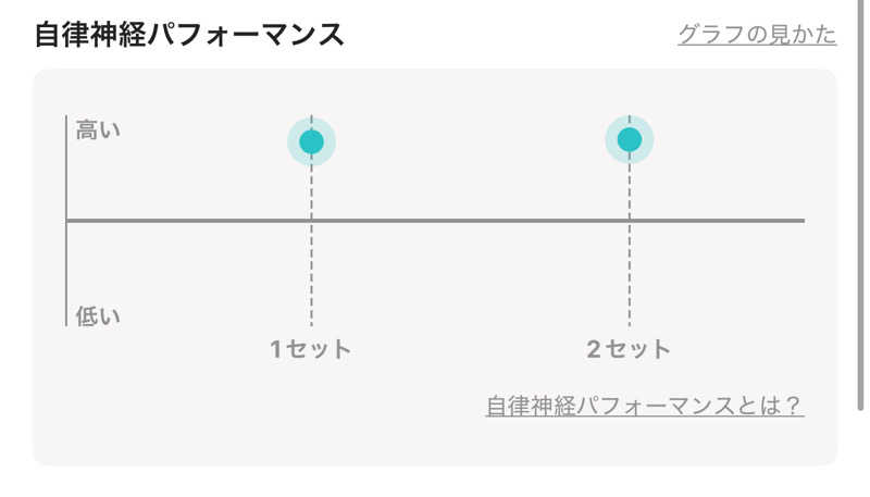 なかむ〜さんのととのいの郷 秦野湯花楽のサ活写真