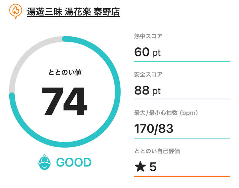 なかむ〜さんのととのいの郷 秦野湯花楽のサ活写真