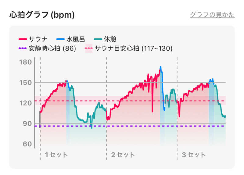 なかむ〜さんのととのいの郷 秦野湯花楽のサ活写真