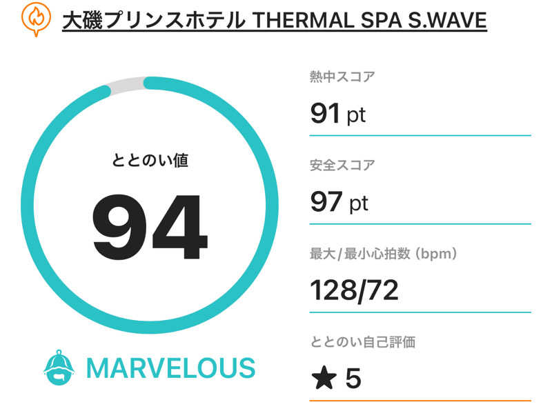 なかむ〜さんの大磯プリンスホテル THERMAL SPA S.WAVEのサ活写真