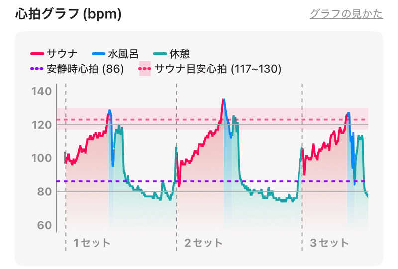 なかむ〜さんの大磯プリンスホテル THERMAL SPA S.WAVEのサ活写真