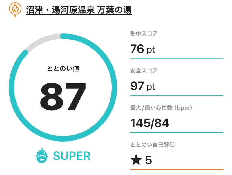 なかむ〜さんの沼津・湯河原温泉 万葉の湯のサ活写真