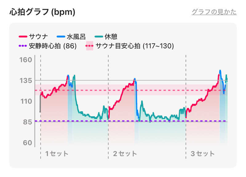 なかむ〜さんの沼津・湯河原温泉 万葉の湯のサ活写真