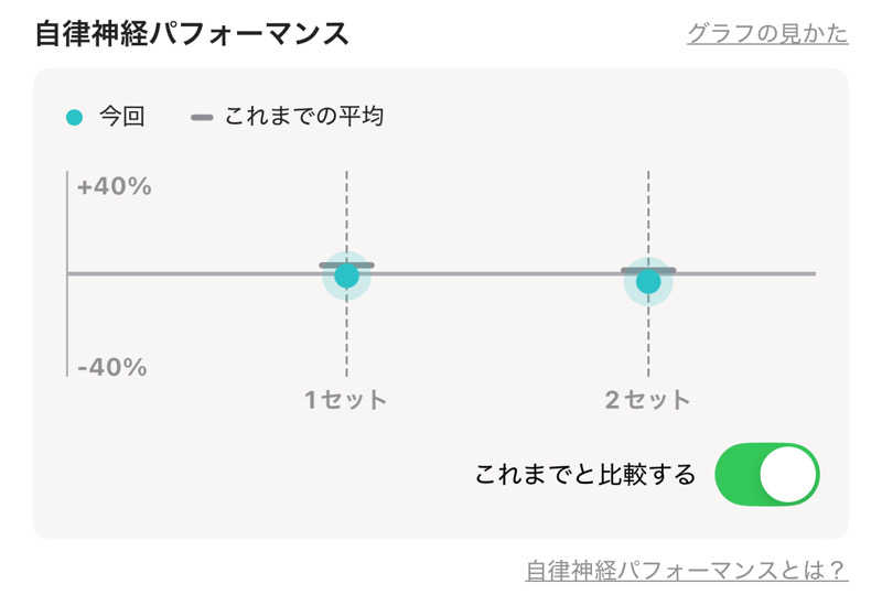 なかむ〜さんのととのいの郷 秦野湯花楽のサ活写真