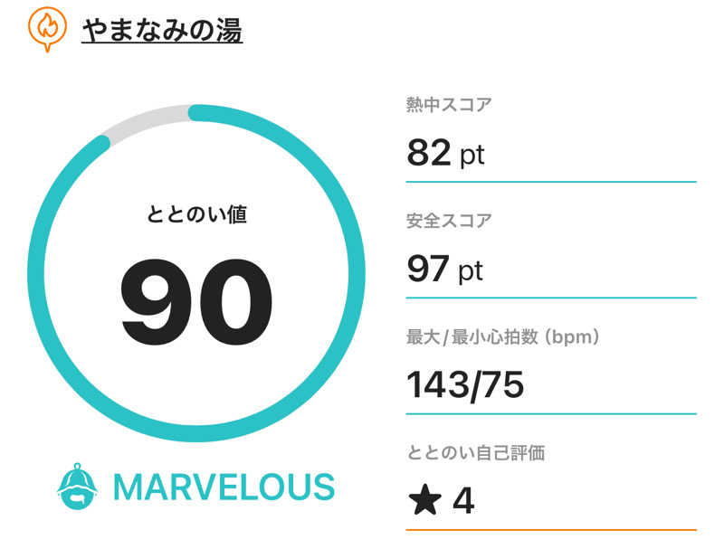 なかむ〜さんの別府鉄輪温泉やまなみの湯のサ活写真