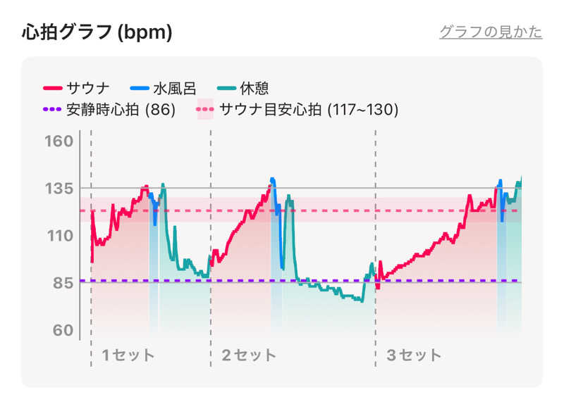 なかむ〜さんの別府鉄輪温泉やまなみの湯のサ活写真