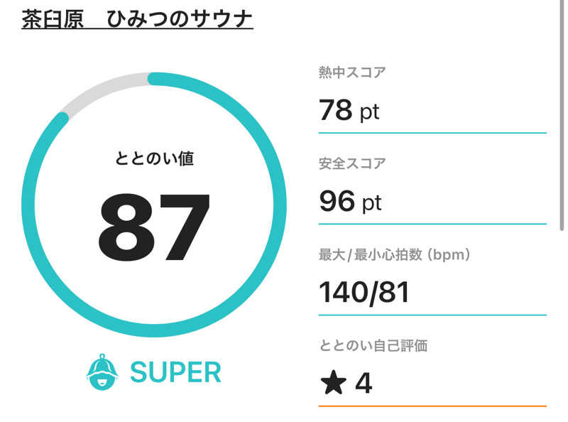 なかむ〜さんの茶臼原ひみつのサウナのサ活写真