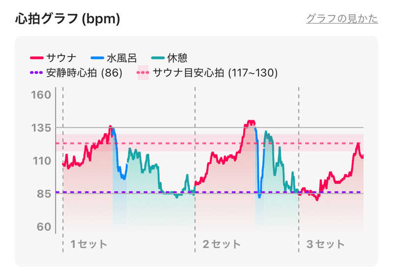 なかむ〜さんの茶臼原ひみつのサウナのサ活写真