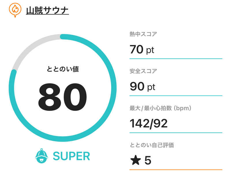 なかむ〜さんの山賊サウナのサ活写真
