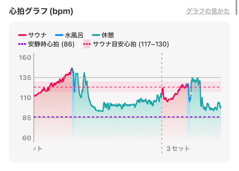 なかむ〜さんの山賊サウナのサ活写真