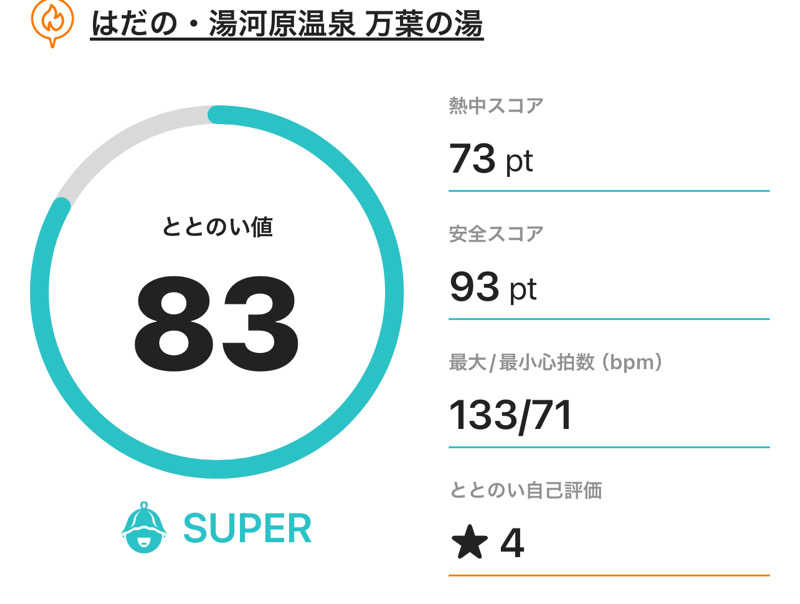 なかむ〜さんのはだの・湯河原温泉 万葉の湯のサ活写真