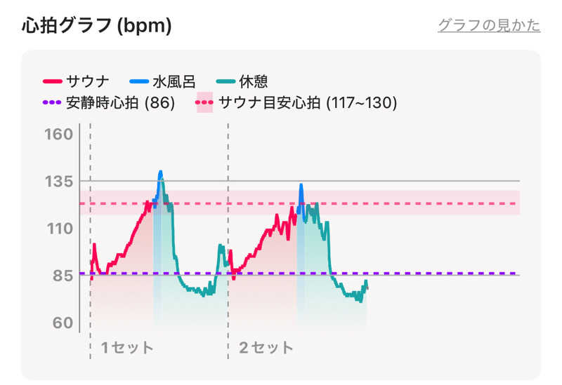 なかむ〜さんのはだの・湯河原温泉 万葉の湯のサ活写真