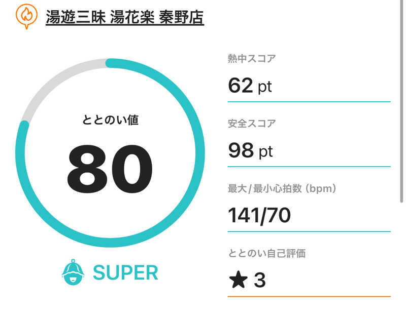 なかむ〜さんのととのいの郷 秦野湯花楽のサ活写真