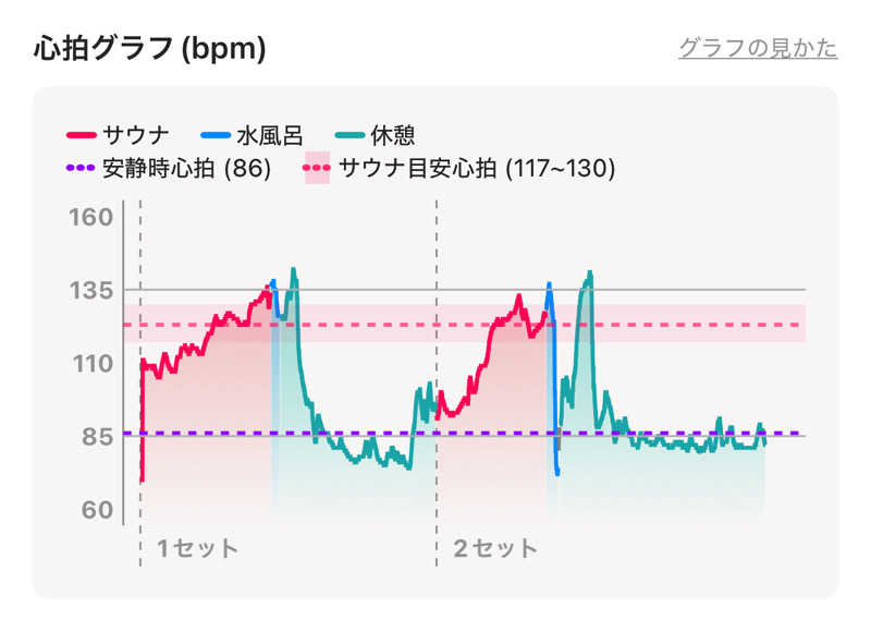 なかむ〜さんのととのいの郷 秦野湯花楽のサ活写真