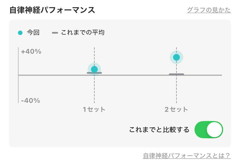 なかむ〜さんのととのいの郷 秦野湯花楽のサ活写真