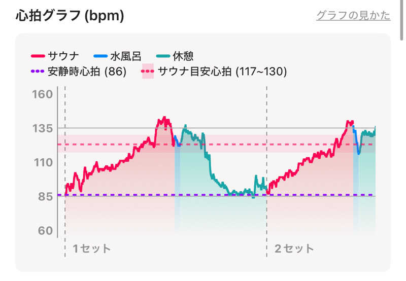 なかむ〜さんの山賊サウナのサ活写真