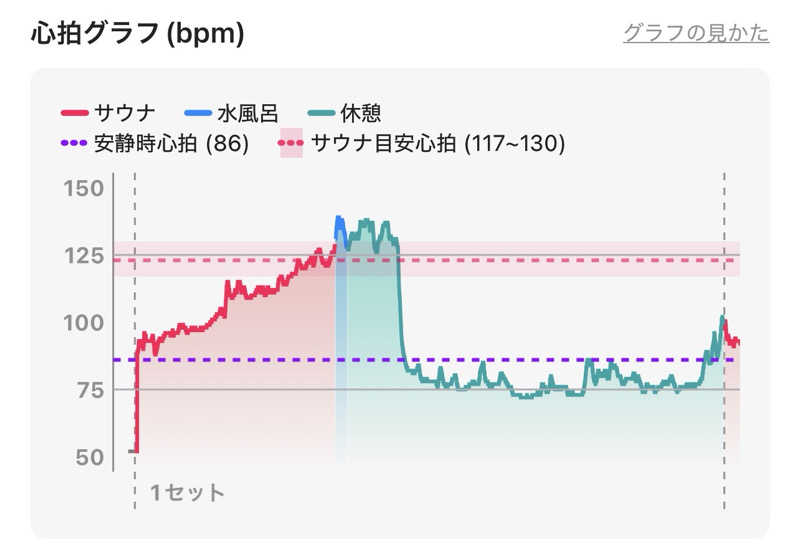 なかむ〜さんの大磯プリンスホテル THERMAL SPA S.WAVEのサ活写真
