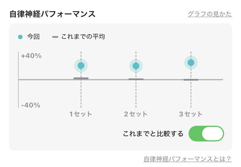 なかむ〜さんの大磯プリンスホテル THERMAL SPA S.WAVEのサ活写真