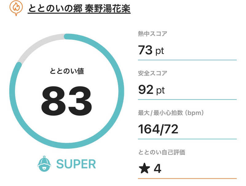 なかむ〜さんのととのいの郷 秦野湯花楽のサ活写真