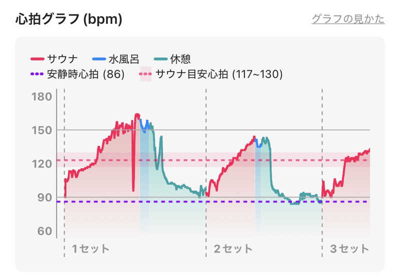 なかむ〜さんのととのいの郷 秦野湯花楽のサ活写真