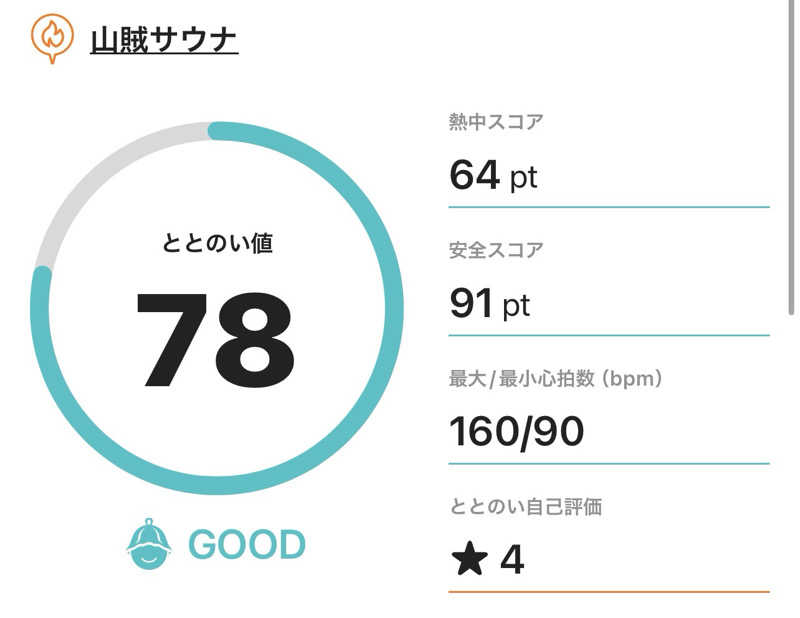 なかむ〜さんの山賊サウナのサ活写真