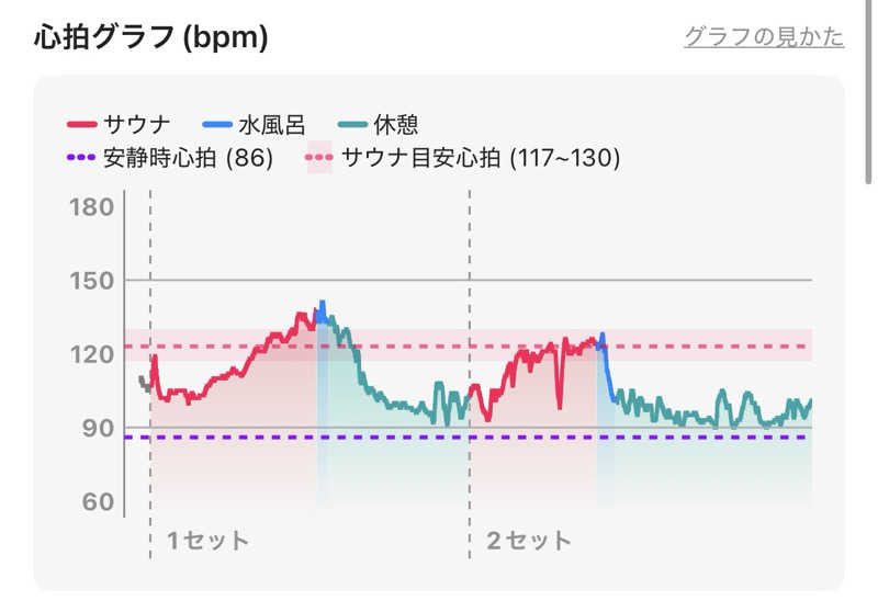 なかむ〜さんの山賊サウナのサ活写真