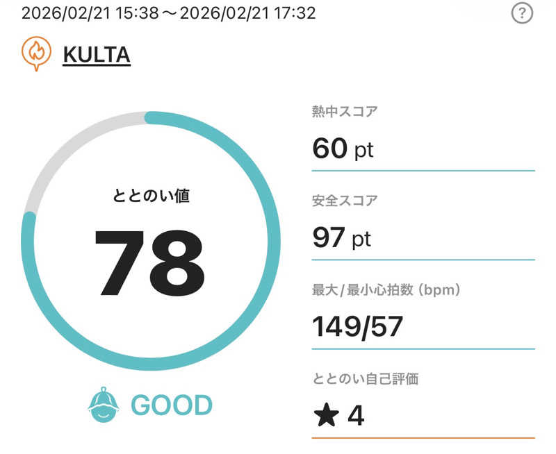 なかむ〜さんのアウトドアサウナ KULTAのサ活写真