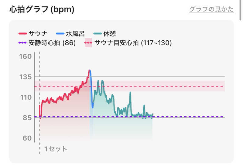 なかむ〜さんの大磯プリンスホテル THERMAL SPA S.WAVEのサ活写真