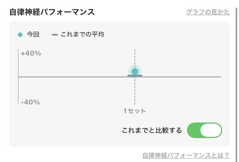 なかむ〜さんの大磯プリンスホテル THERMAL SPA S.WAVEのサ活写真