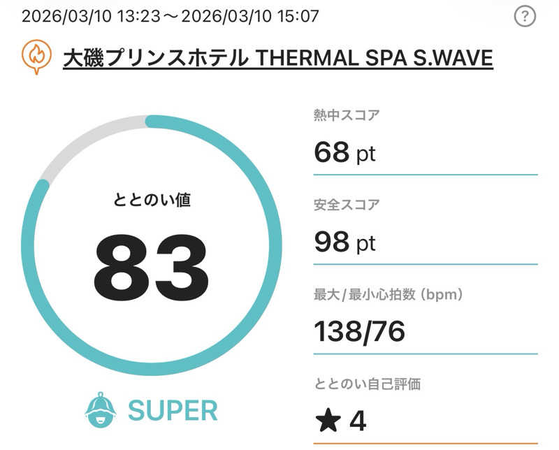 なかむ〜さんの大磯プリンスホテル THERMAL SPA S.WAVEのサ活写真