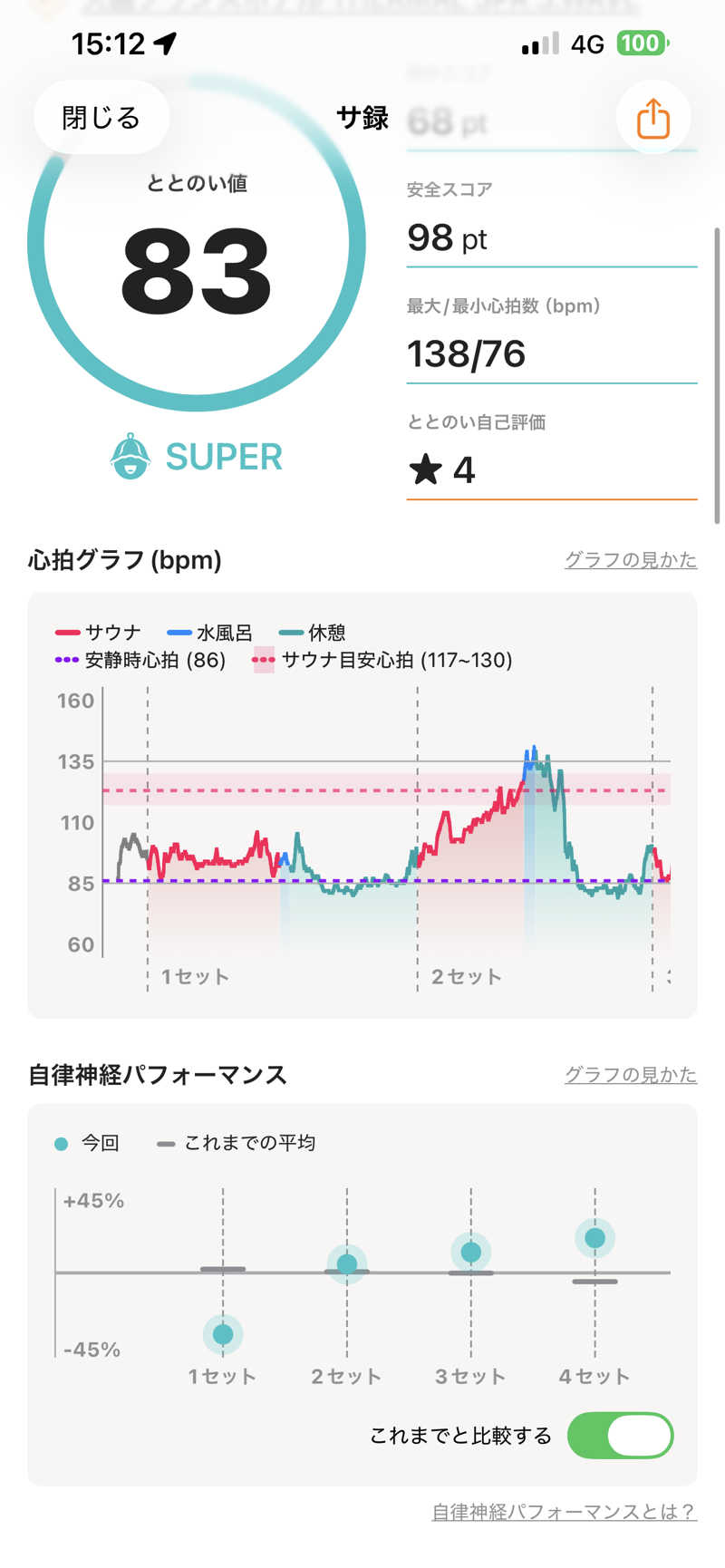 なかむ〜さんの大磯プリンスホテル THERMAL SPA S.WAVEのサ活写真