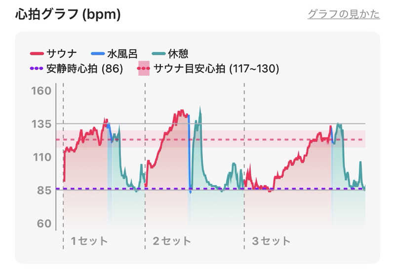 なかむ〜さんのスカイスパYOKOHAMAのサ活写真