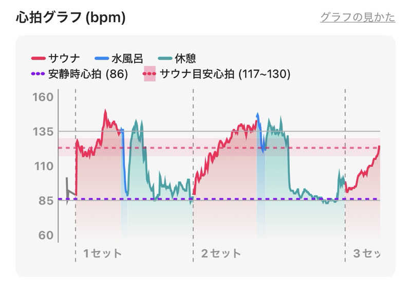なかむ〜さんのSauna kota LEPOのサ活写真