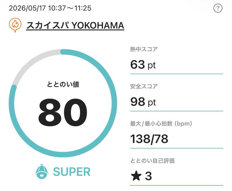 なかむ〜さんのスカイスパYOKOHAMAのサ活写真