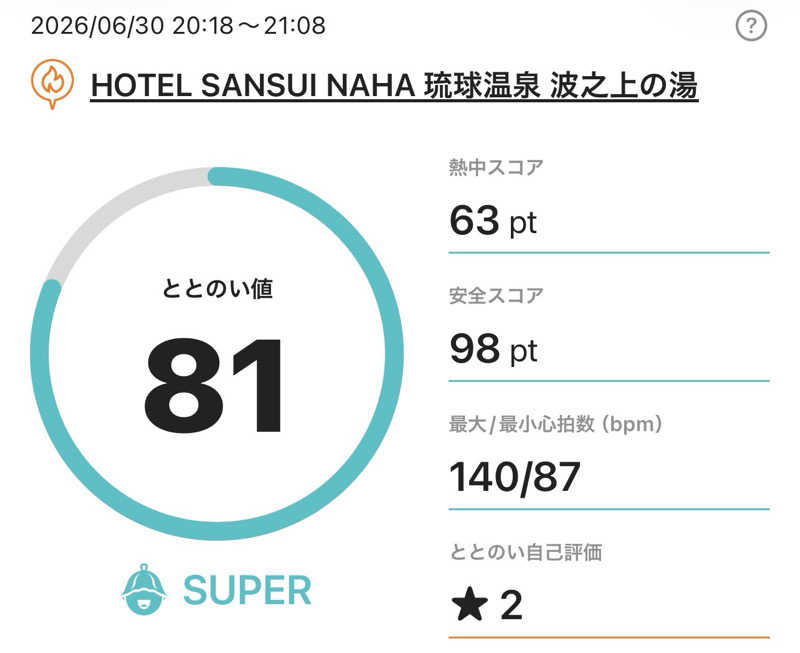 なかむ〜さんのHotel SANSUI Naha 琉球温泉 波之上の湯のサ活写真