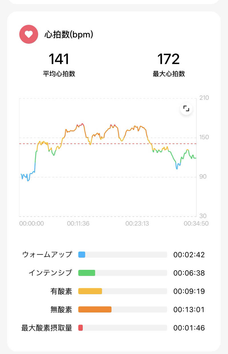 りのさんのメガロス南砂町SUNAMOのサ活写真