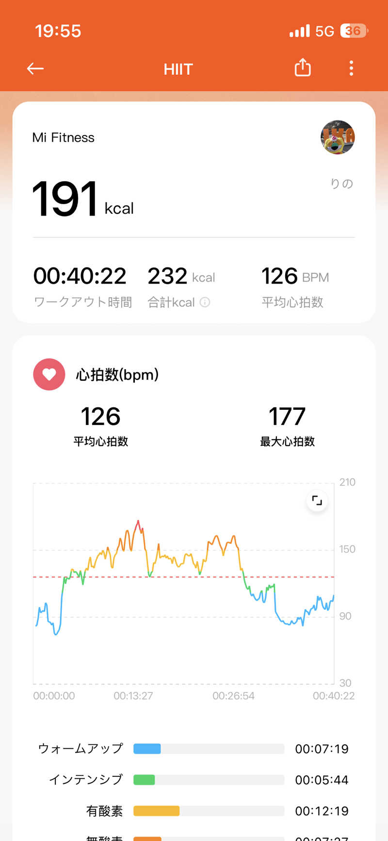 りのさんのメガロス南砂町SUNAMOのサ活写真