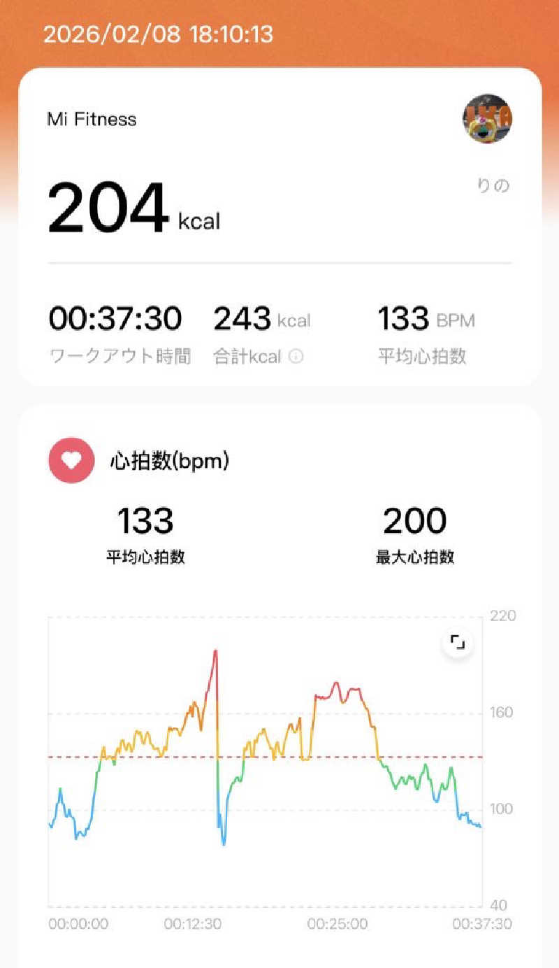 りのさんのメガロス南砂町SUNAMOのサ活写真