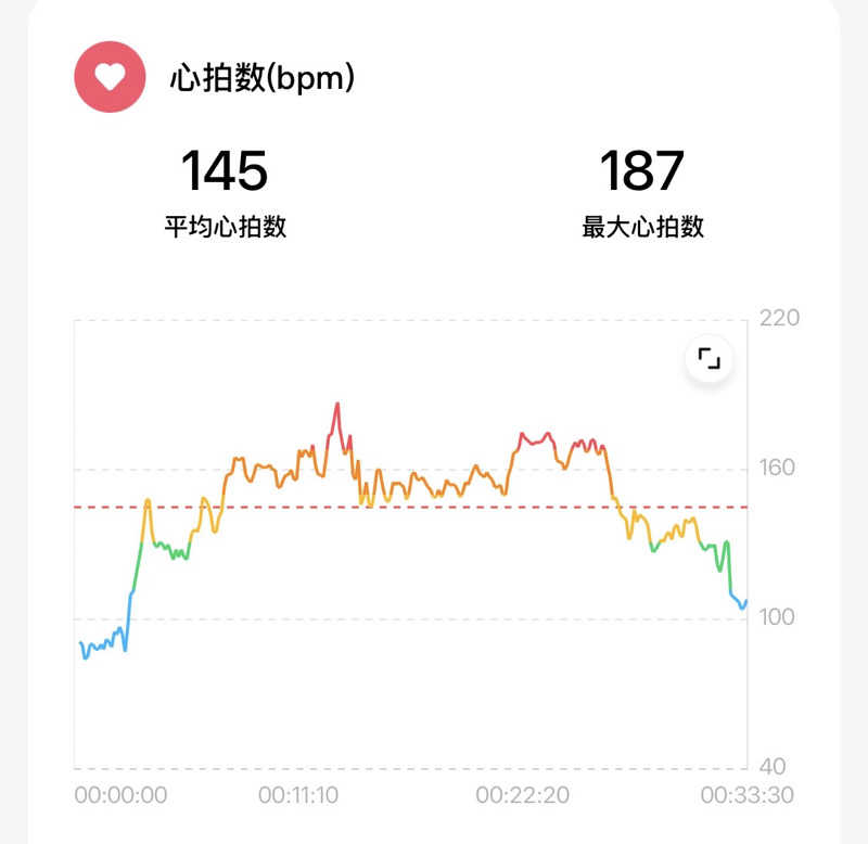 りのさんのメガロス南砂町SUNAMOのサ活写真