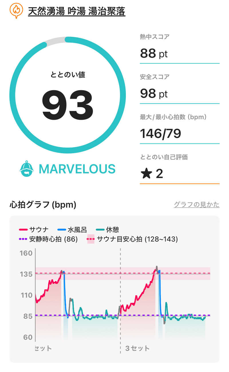 MKさんの天然湧湯 吟湯 湯治聚落のサ活写真