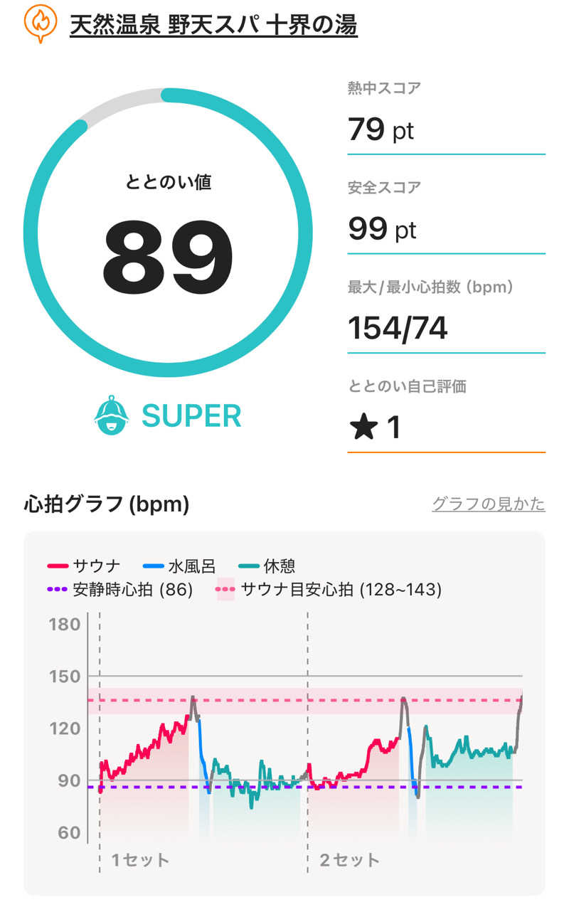 MKさんの野天スパ 十界の湯 ※旧:延羽の湯 野天 閑雅山荘のサ活写真