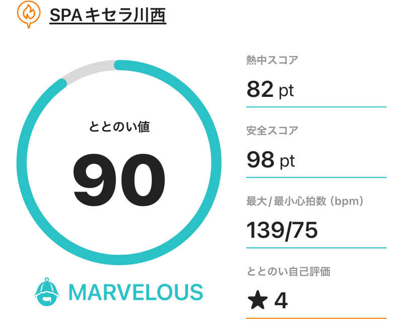 MKさんのSPAキセラ川西のサ活写真