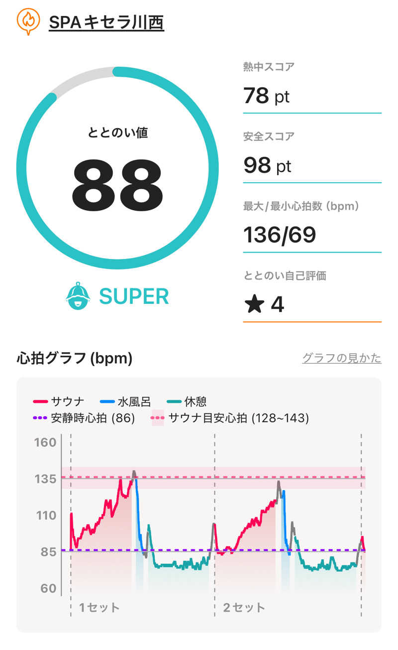 MKさんのSPAキセラ川西のサ活写真