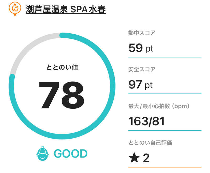 MKさんの潮芦屋温泉SPA水春のサ活写真