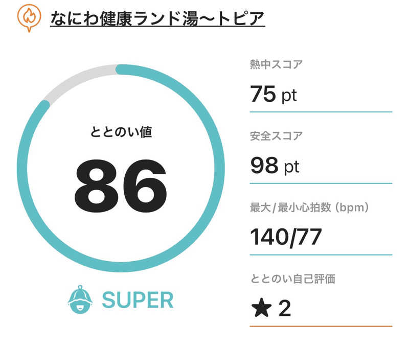 MKさんのなにわ健康ランド 湯〜トピアのサ活写真