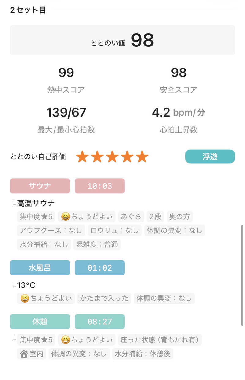 MKさんのウェルビー栄のサ活写真